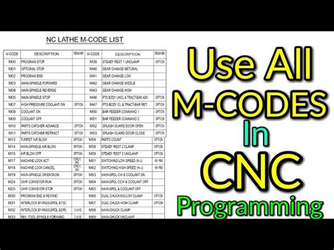 cnc machine fanuc m code|cnc m code list pdf.